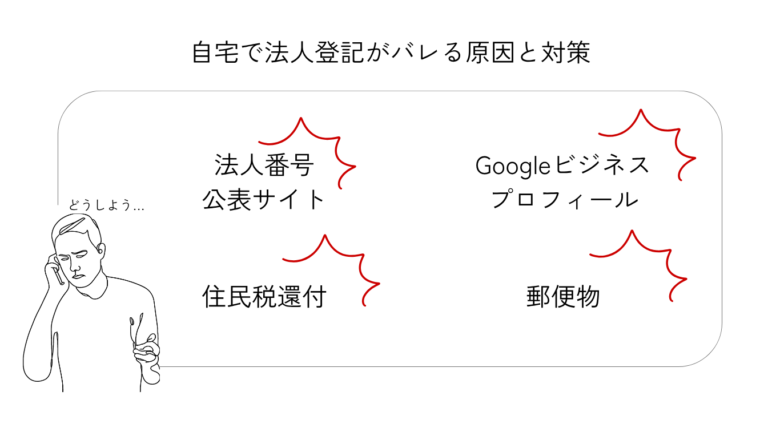 自宅で法人登記がバレる原因と対策