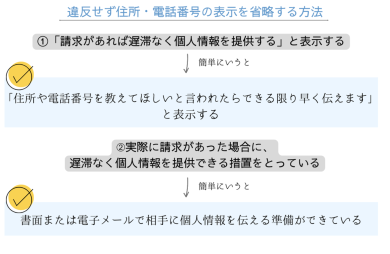 違反せず住所・電話番号の表示を省略する方法