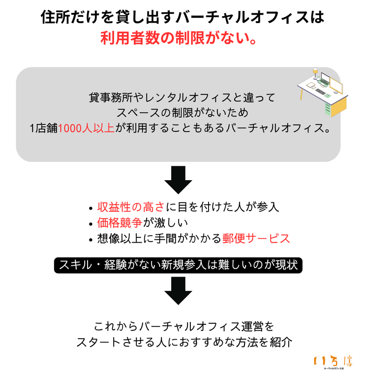バーチャルオフィスの特徴-1