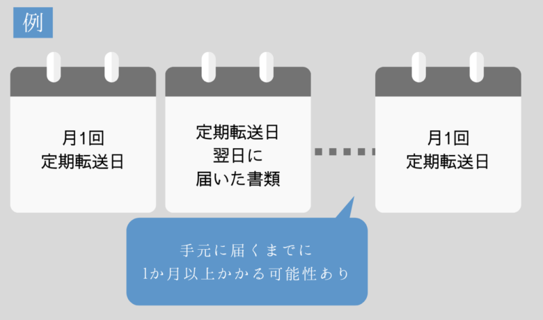 GMOオフィスサポートの郵便サービスの注意点