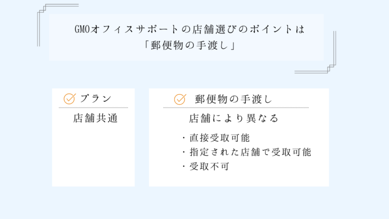 GMOオフィスサポートの 店舗情報