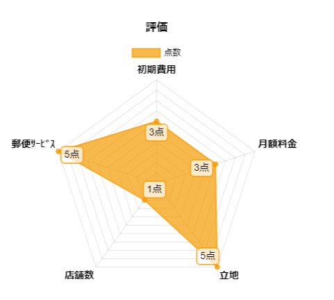 ナレッジソサエティ評価