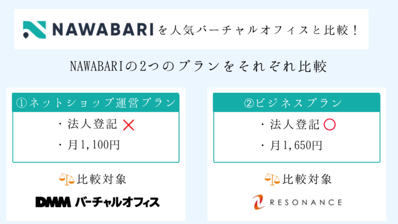 NAWABARIを人気バーチャルオフィスと比較