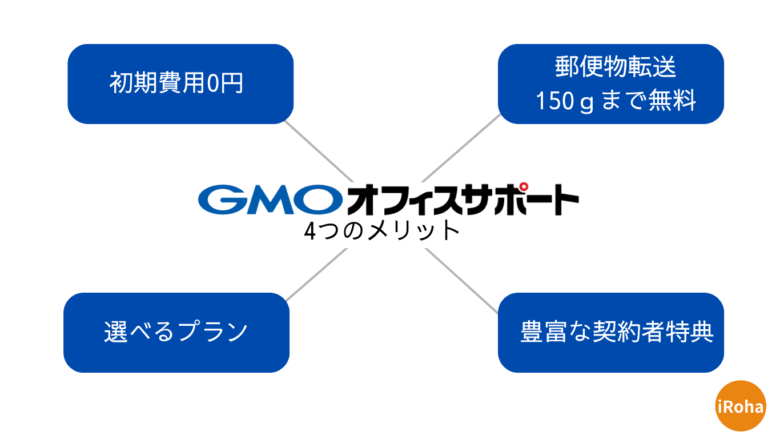 GMOオフィスサポートのメリット