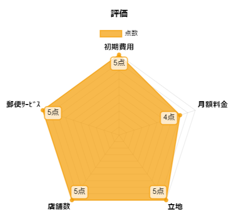 GMOオフィスサポートの評価