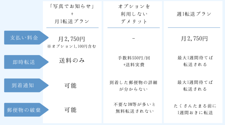 GMOオフィスサポートのプランの選びのコツ