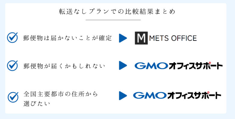 転送なしプランでの比較結果まとめ