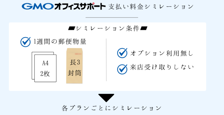 GMOオフィスサポートの支払いシミュレーション