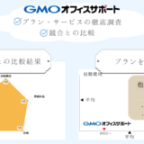 GMOオフィスサポートのプラン・サービス分析結果